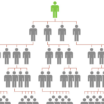 MLM Multi-Level Marketing Legal